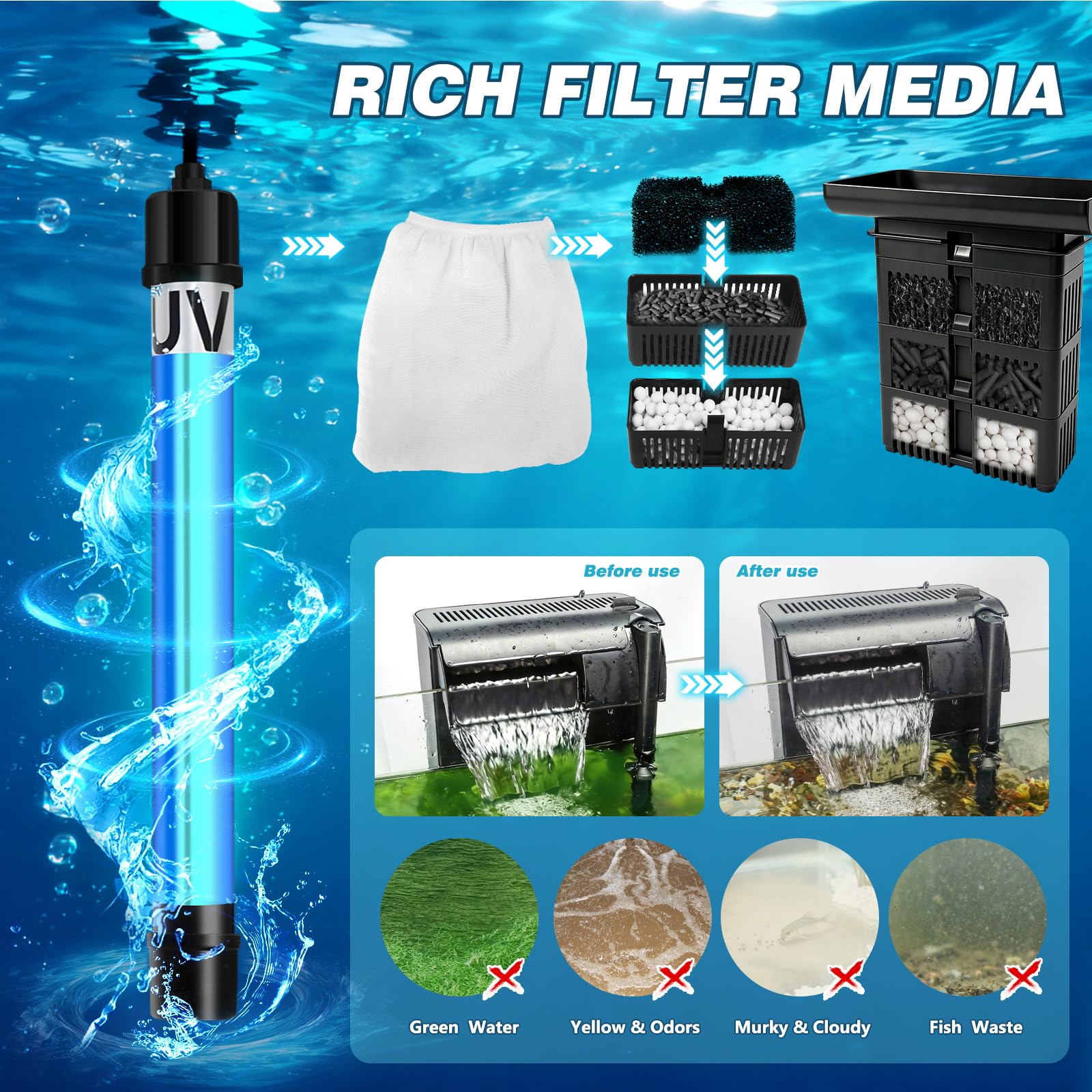 Großer Aquariumfilter zum Aufhängen, 343,5 GPH mit U-V lichtreichem Filtermedium für 122 - 450 Liter Aquarium, Aktivkohle-Biokugeln, Bio-Schwamm-Filtersocken, Desodorierung, hält frisch und Salzwasser
