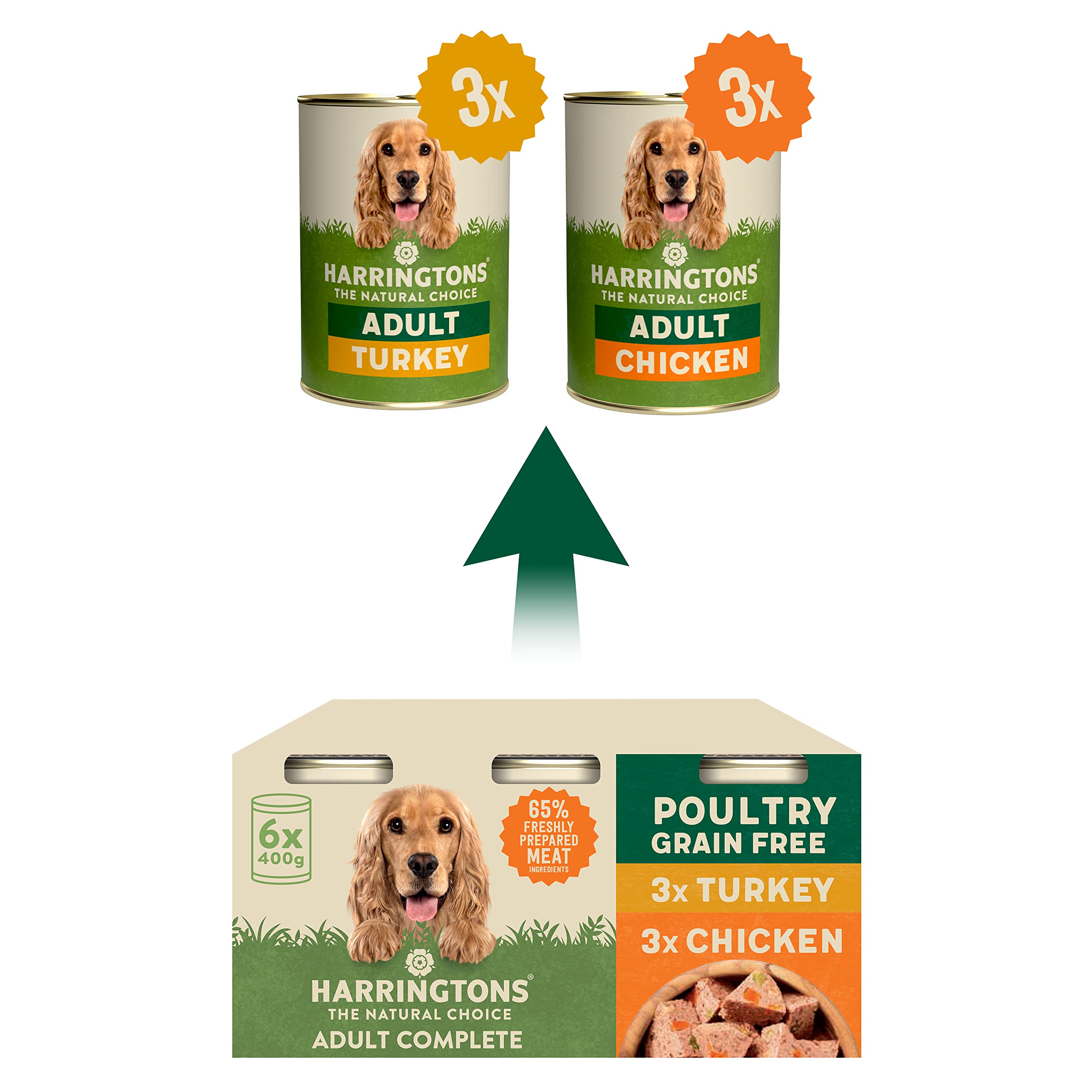 Harringtons Cibo umido completo, senza cereali, ipoallergenico, per cani adulti, confezione da 6 x 400 g, pollo e tacchino, realizzato con ingredienti naturali