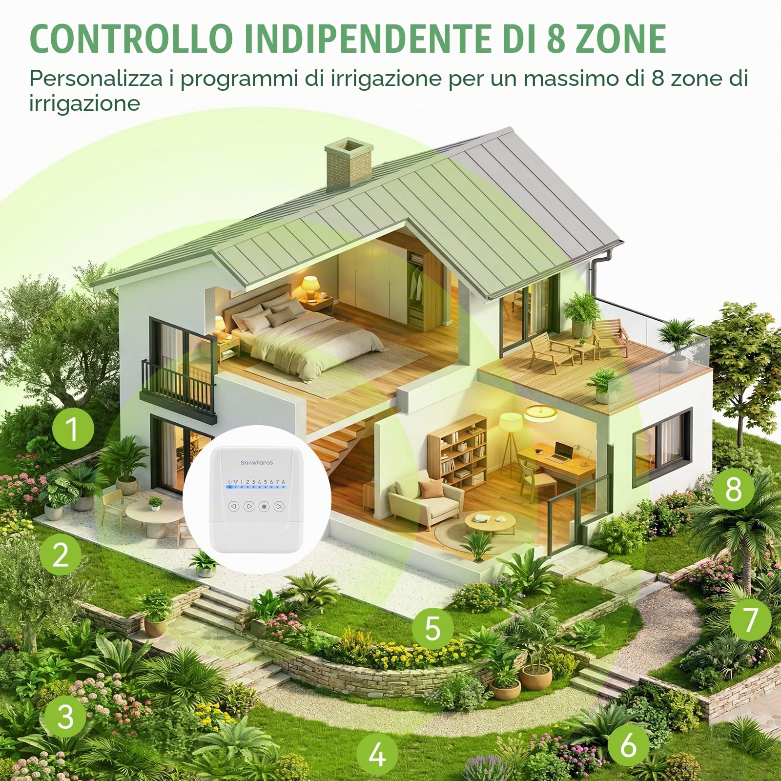 Controller Irrigazione 8 Zone, Controller Irrigazione WiFi con Controllo APP, Intelligenza Meteo Locale, Ritardo Pioggia, Installazione DIY Semplice, Timer Irrigazione per Giardino (8 Zone)