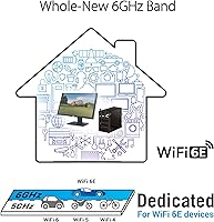 Vista 3 de ASUS Adaptador PCE-AXE5400 WiFi6 6E PCI-E con 2 antenas externas. Compatible con banda de 6 GHz, 160 MHz, Bluetooth 5.2, seguridad de red WPA3