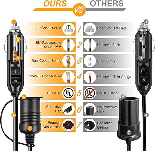 Miniatura 6 de AstroAI Convertidor de CA a CC 6A y cable de extensión para encendedor de cigarrillos