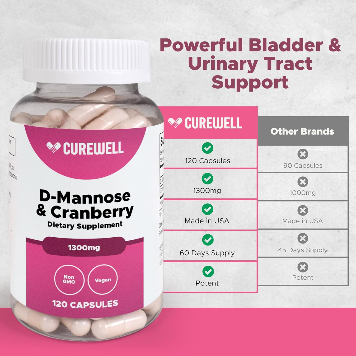 D-Mannose & Cranberry 1300mg (120 Capsules) | Vegan & Non-GMO Urinary Tract Health Supplement | UTI Defense & Bladder Support for Women & Men | Natural Urinary Cleanse & Immune Support - Image 4