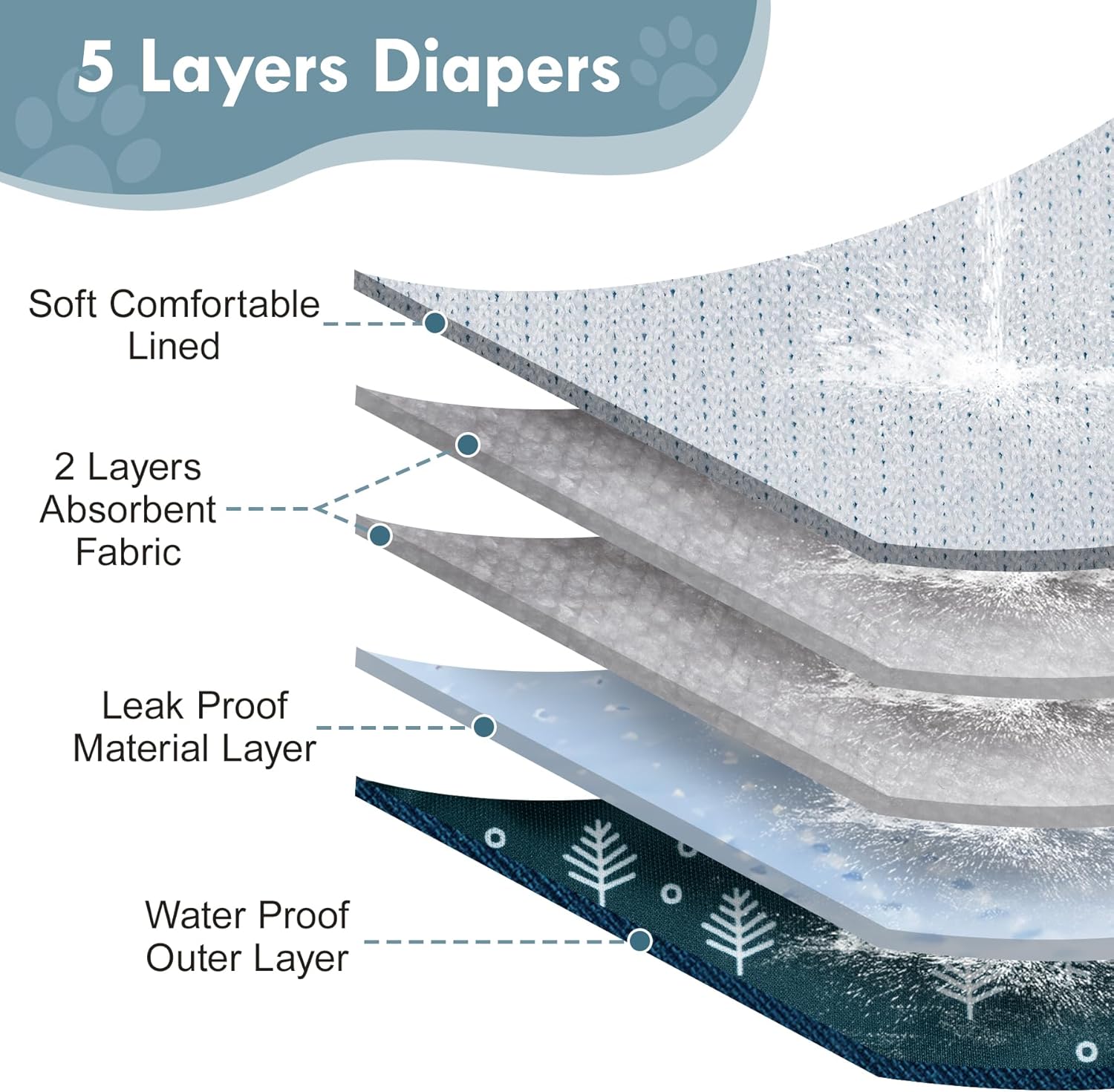 Reusable Dog Belly Bands for Male Dogs Diapers,5 Pack Premium Washable Dog Diapers Male Doggie Nappies Wrap,XL