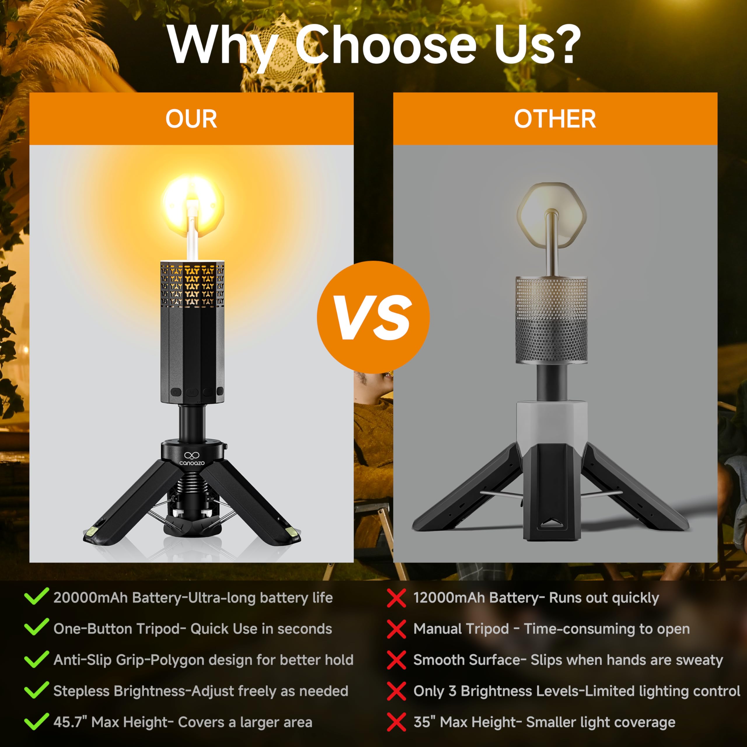 Rechargeable 20000mAh Camping Light, Telescopic Camping Lights, Collapsible Magnetic Camping Lantern with Stand IPX6 Waterproof Flashlights, Camping Lamp for Emergency, Hiking (Black)