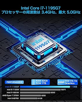 ミニPC GMKtec Intel i5-1135G7 Win11Pro Amazon.co.jp: GMKtec ミニPC Windows 11 Pro Intel Core i7