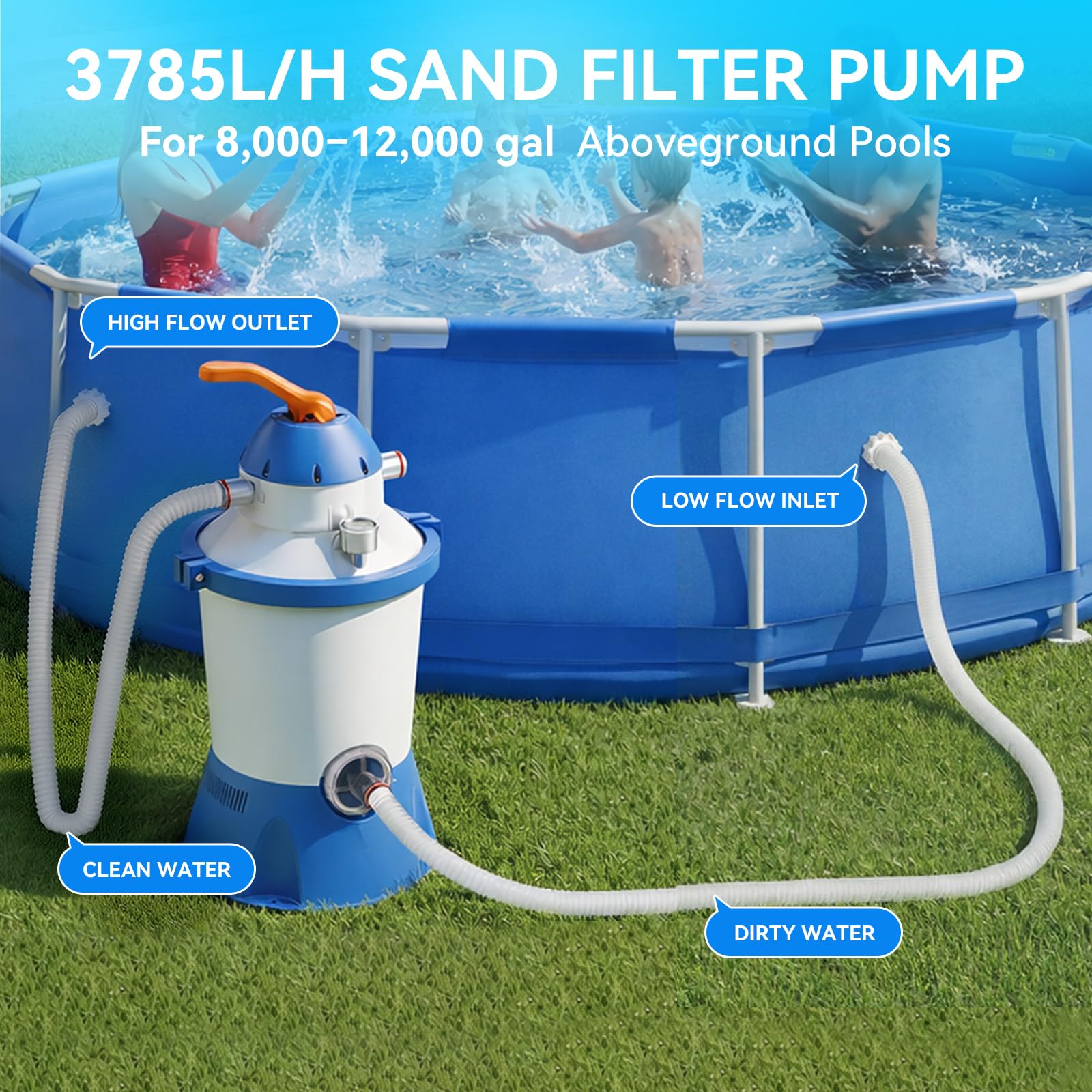 Depuradora Piscina Arena 90W 3785L/h - Kit de Filtración Completo para Piscina Desmontable con Válvula de 6 Vías y Manómetro, Filtro Arena Fácil Instalación para Piscinas Pequeñas