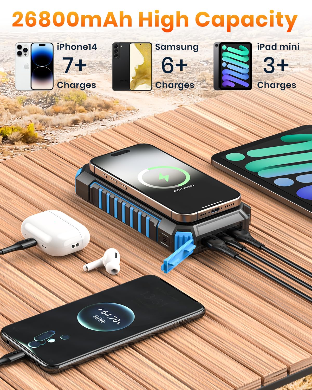 Caricatore Solare Power Bank Wireless 26800mAh - Riapow USB C PD QC 3.0 Batteria Esterna Caricatore Portatile Senza Fili Qi con Doppia Torcia per Smartphone, Tablets e Campeggio (Blu)