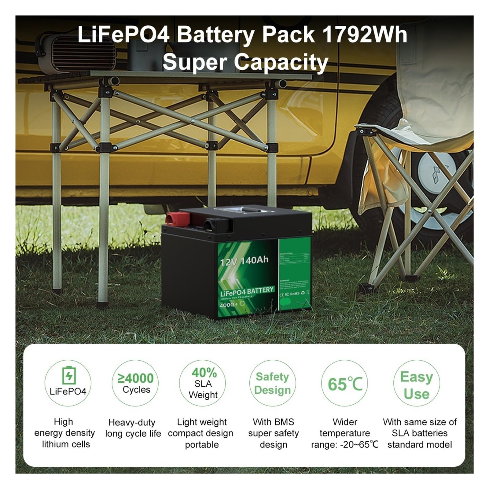 Paquete De Baterías, Unidad De Almacenamiento De Energía De 12 V 140 Ah | Tablero De Gestión De Circuito Integrado, For Sistema De Almacenamiento De Energía Solar Doméstico(Shipping Cost)