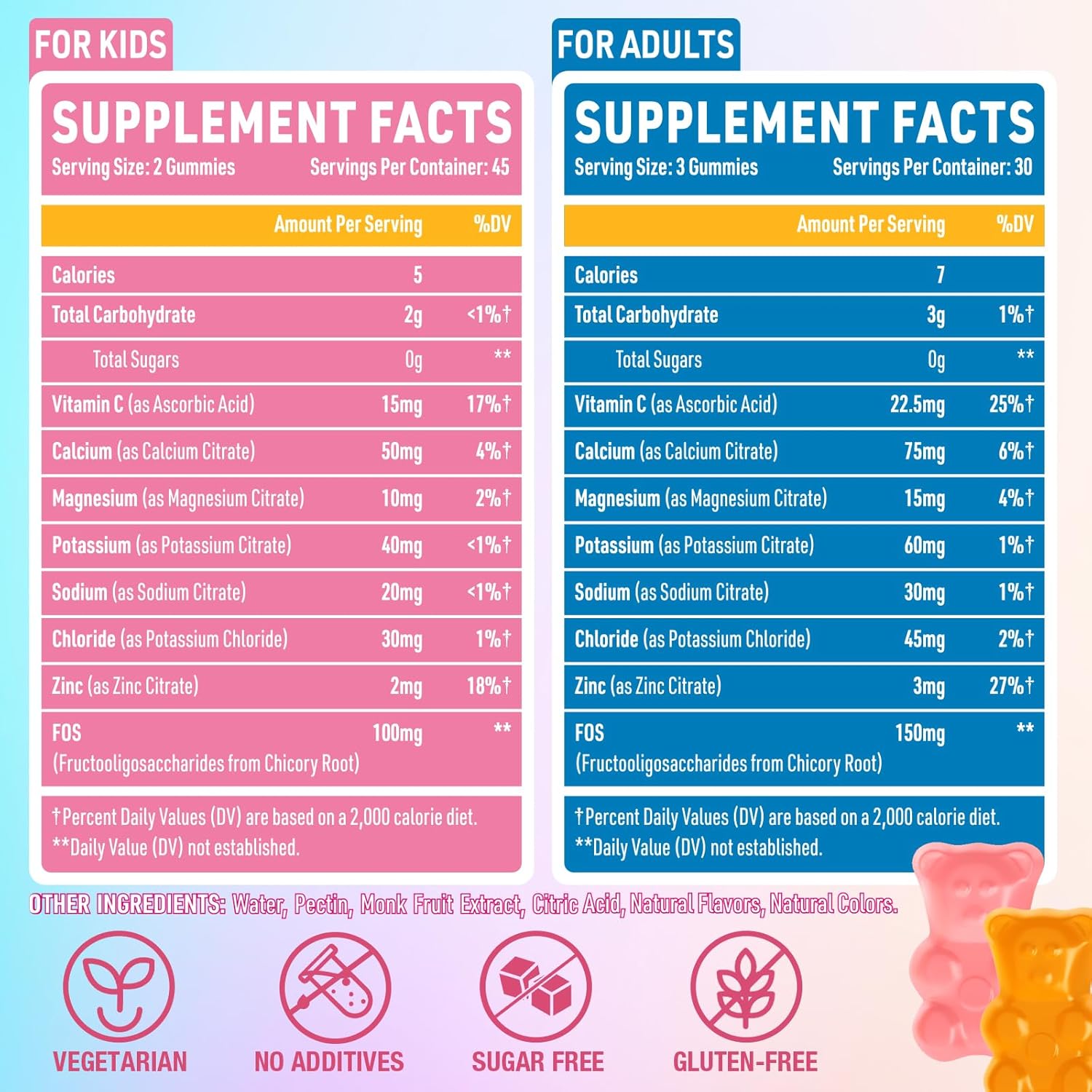 Electrolyte Gummies Sugar Free | Electrolyte Hydration Energy Gummies for Running & Sports - Energy Chews with Calcium & Vitamin C for Kids & Adults, Multiple Mixed Flavors, Gluten-Free, 90 Count - Image 2