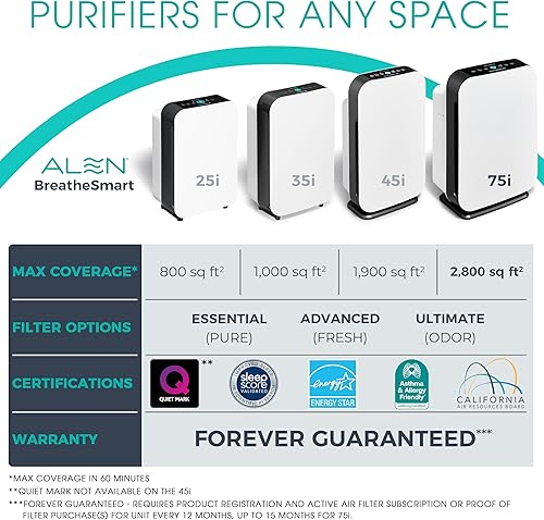 Miniatura 5 de Alen Purificador de aire BreatheSmart 75i HEPA con filtro puro para habitaciones grandes de hasta 2800 pies cuadrados - Perfecto para sala de estar