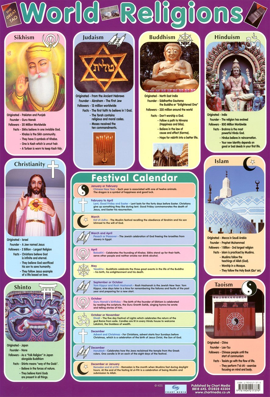 World Religions Educational Multicultural Poster Poster – 4 Oct. 2002