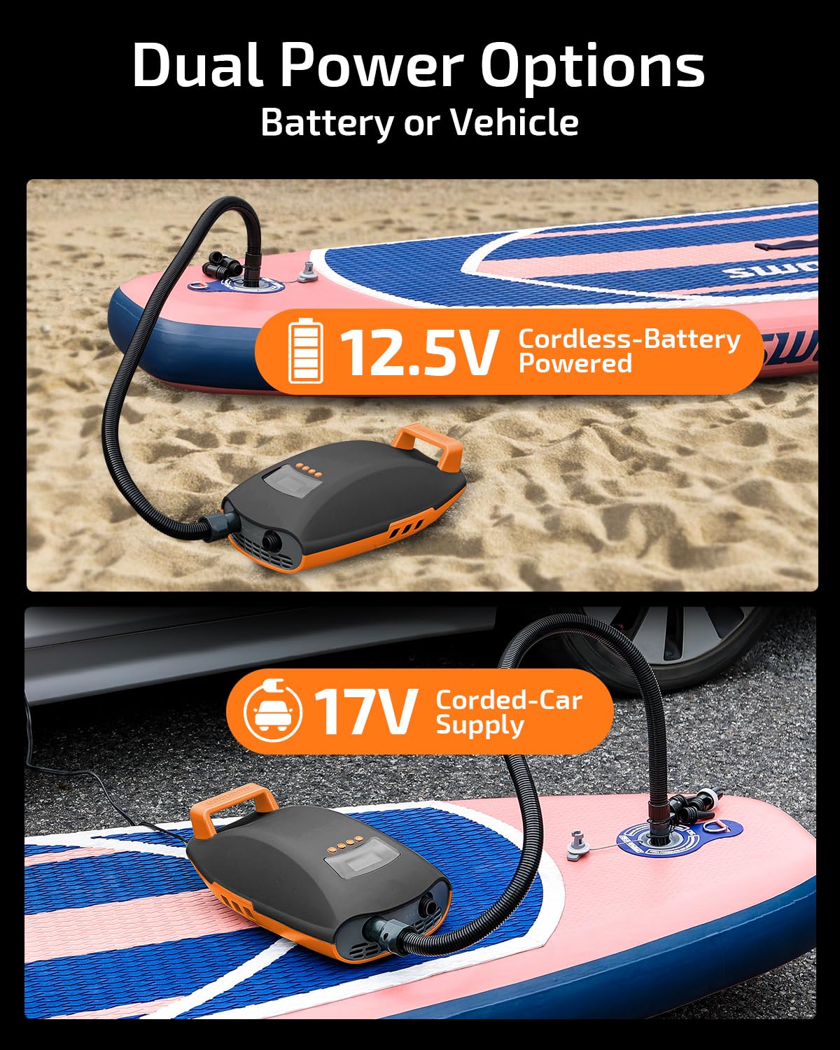 Swonder Seawolf Pompe Électrique Paddle Gonflable Double Alimentation – 2X Plus Rapide, 20 PSI, Double Cylindre, Refroidissement Actif, Batterie 6000mAh & Adaptateur Voiture, Compatible Jusqu’à 17V DC