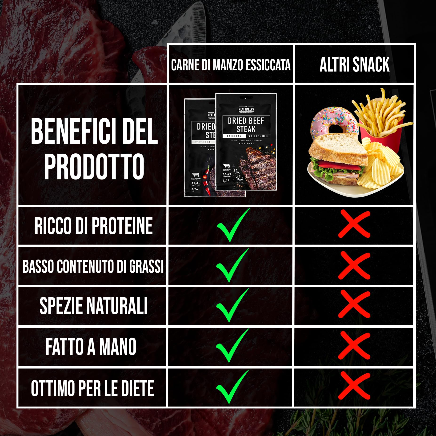 The Meat Makers Original Beef Jerky Steak (100 g) - Snack Proteico – Carne Secca di Manzo, Keto Snack, Carne Essiccata per Umani