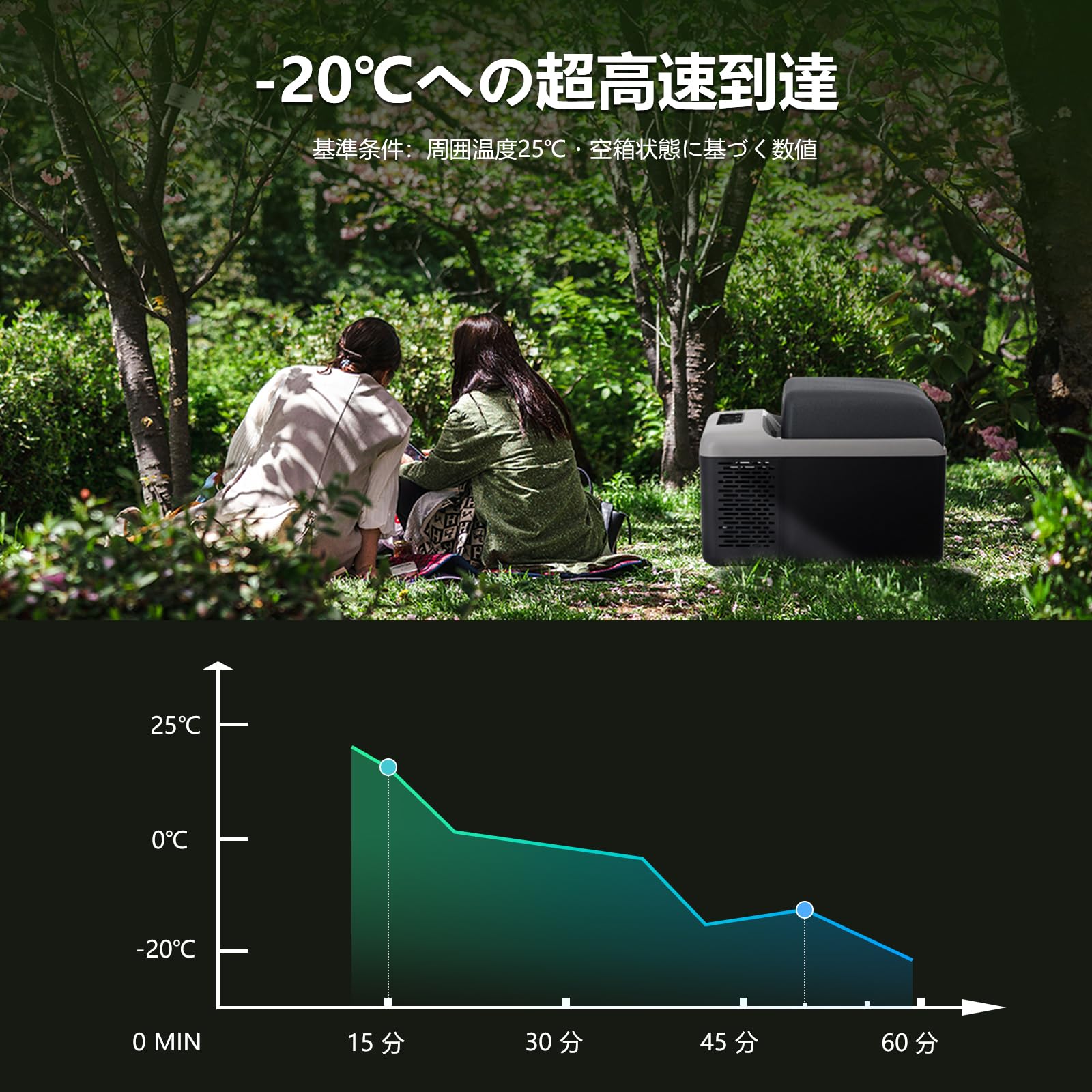 Amazon.co.jp: Alpicool ポータブル冷蔵庫 車載冷蔵庫 車載冷蔵