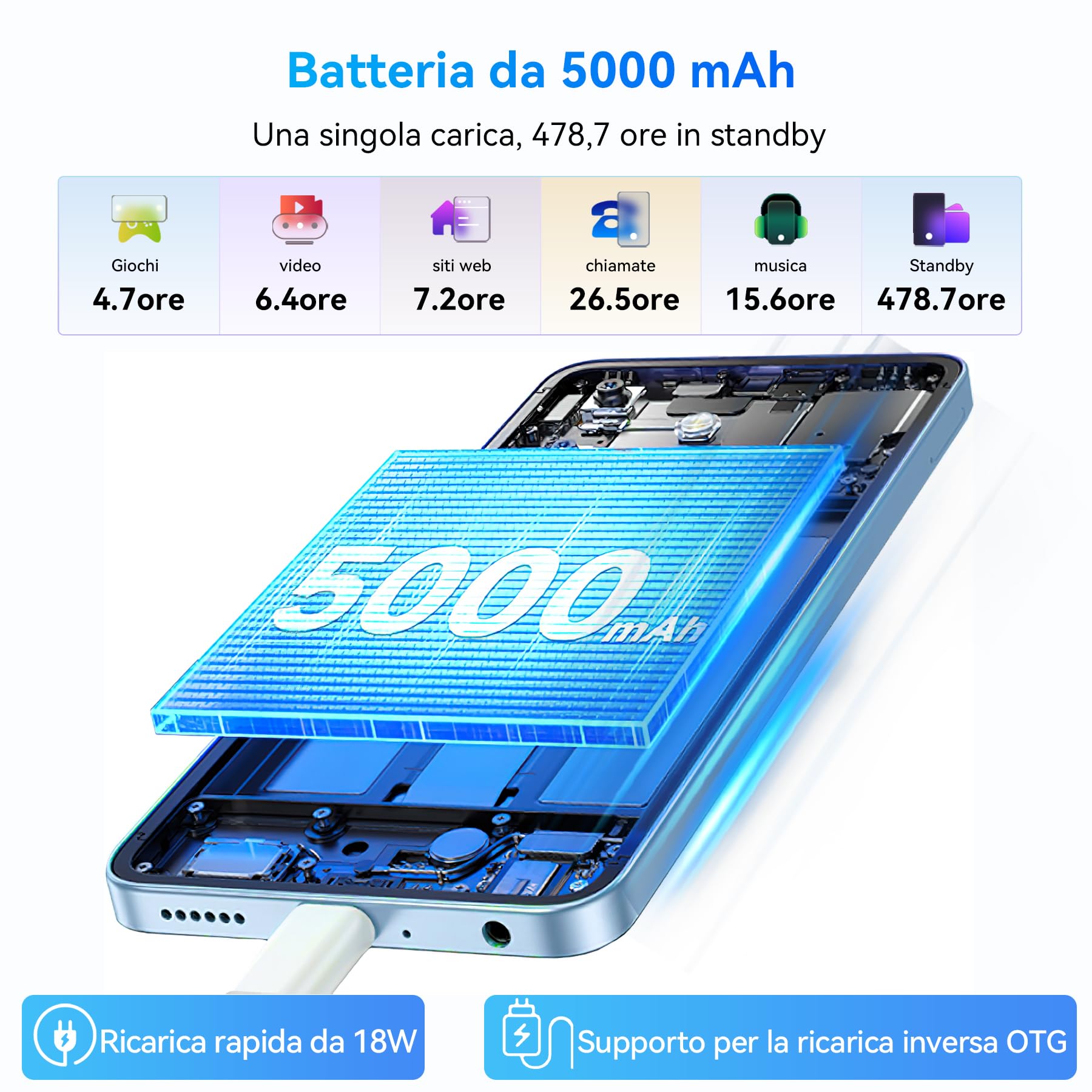 Blackview Color 6 Smartphone 24GB+256GB Android 15 Telefono, 50+13MP, MTK G81 Core, Cellulari 6.67" 90Hz, 5000mAh, Cellulare Telefoni Dual SIM/Fingerprin/Face ID/GPS/OTG/3.5mm Jack