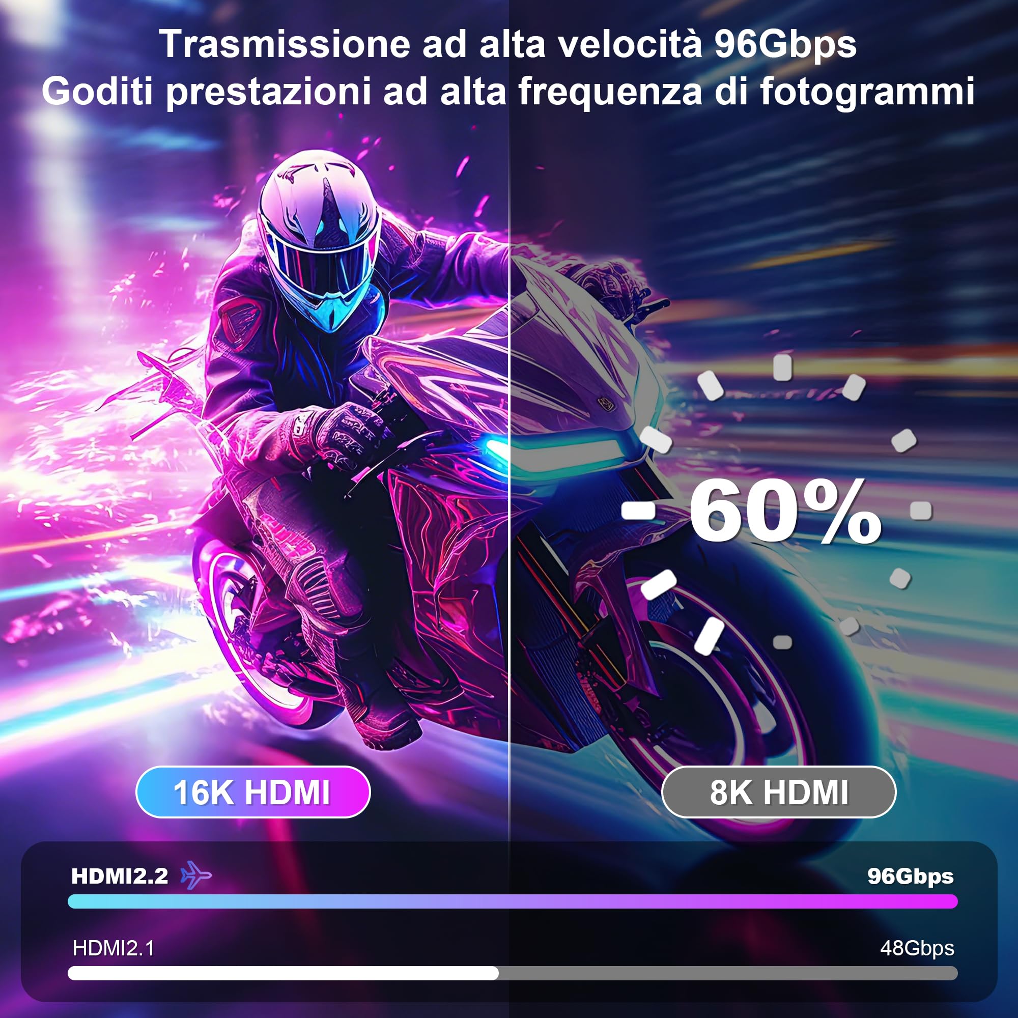 [Lotto da 2 Cavo di Prolunga HDMI 16K 2M,8K@120Hz,4K@240Hz/480Hz,Ultra alta velocità 96 Gbit/s,Cavo di estensione maschio-femmina,Compatibile con HDTV,Laptop,Series X,Chromecast,TV Stick