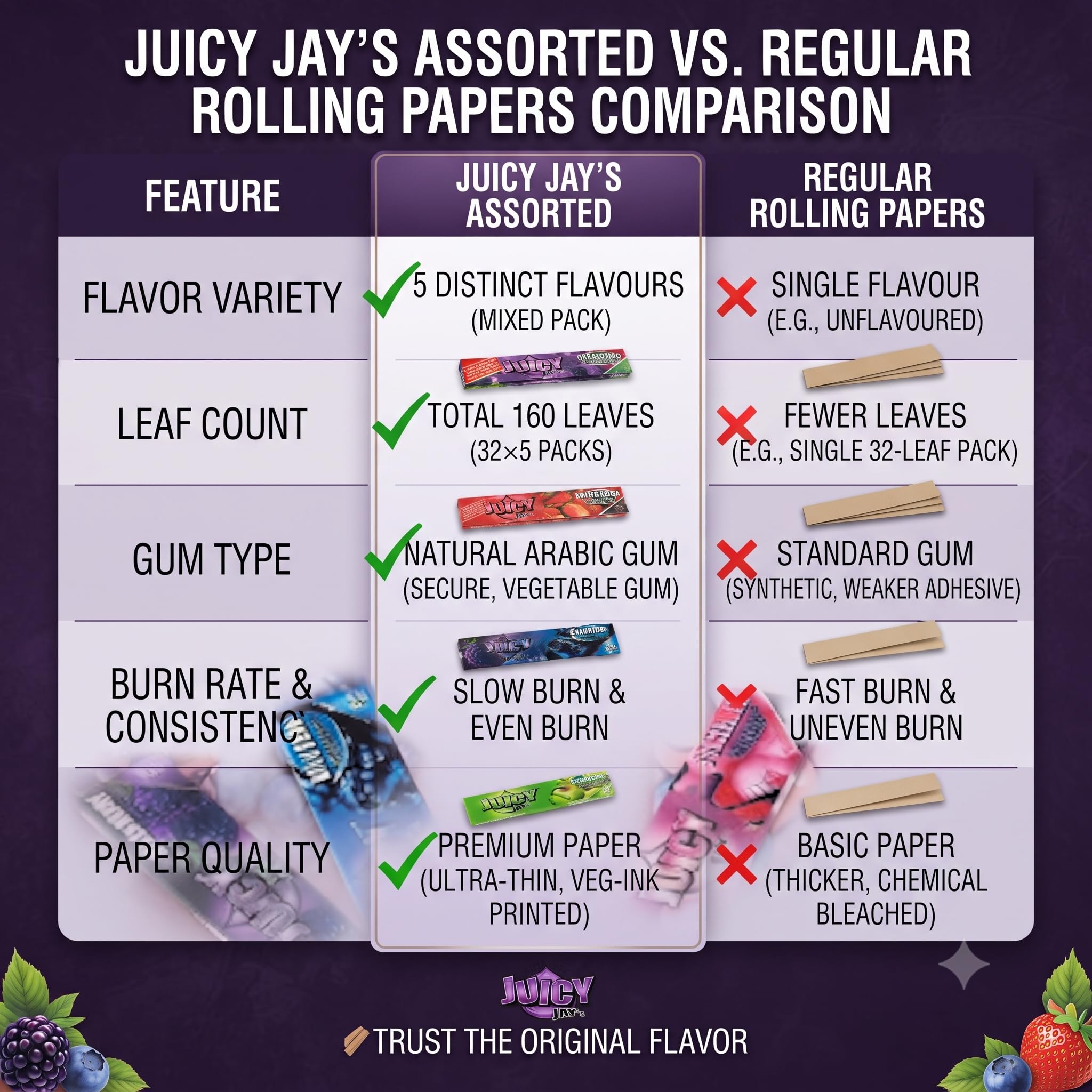 Juicy Jay Flavored Rolling Papers Variety Pack of 5 | King Size Slim Rolling Papers | 32 Leaves Each Pack (160 Leaves Total) | Assorted Premium Flavours | Natural Arabic Gum | Slow Burn Paper 4