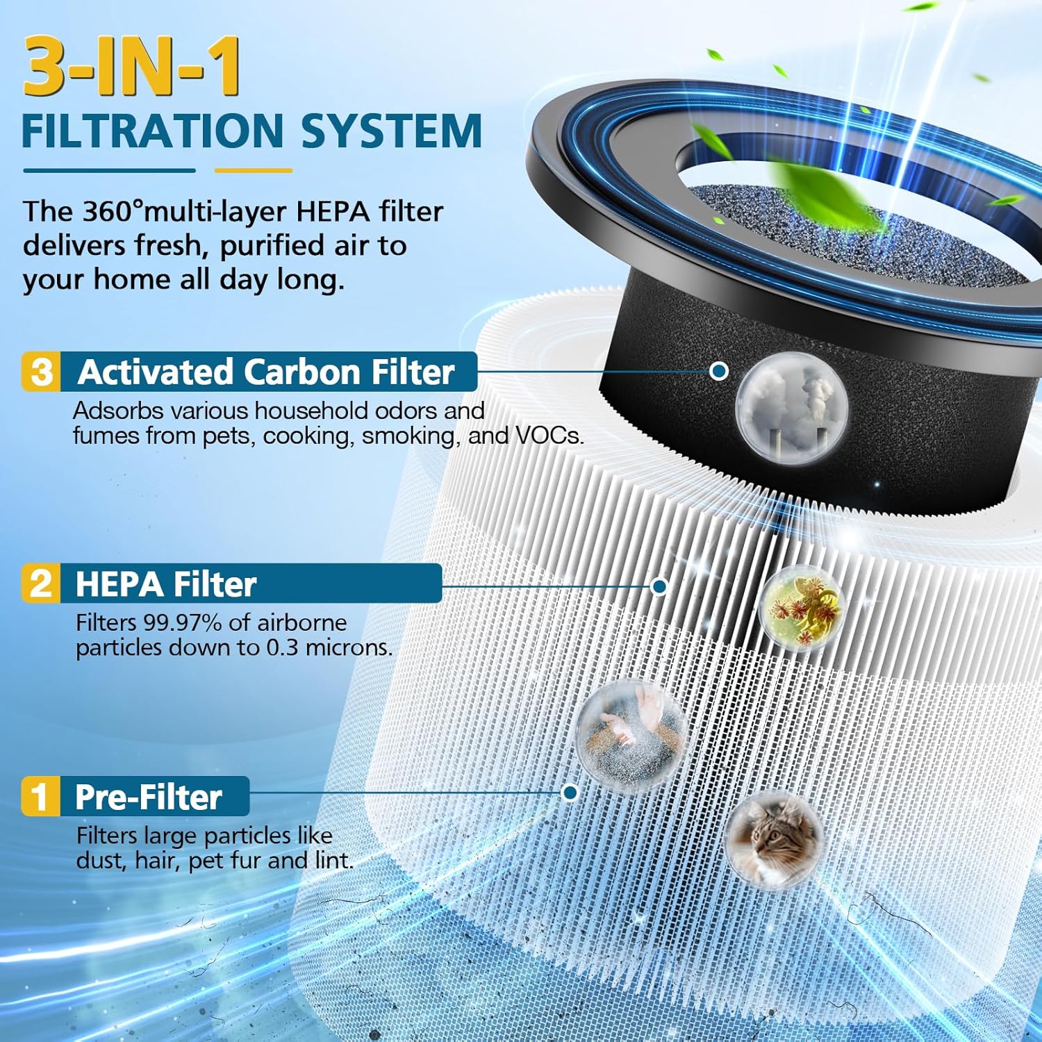 4 Pack AP-S0610L Replacement Filter Compatible with MOOKA AP-S0610L Air Purifier, Efficient Air Filter, 3-Stage Filtration System - Image 3