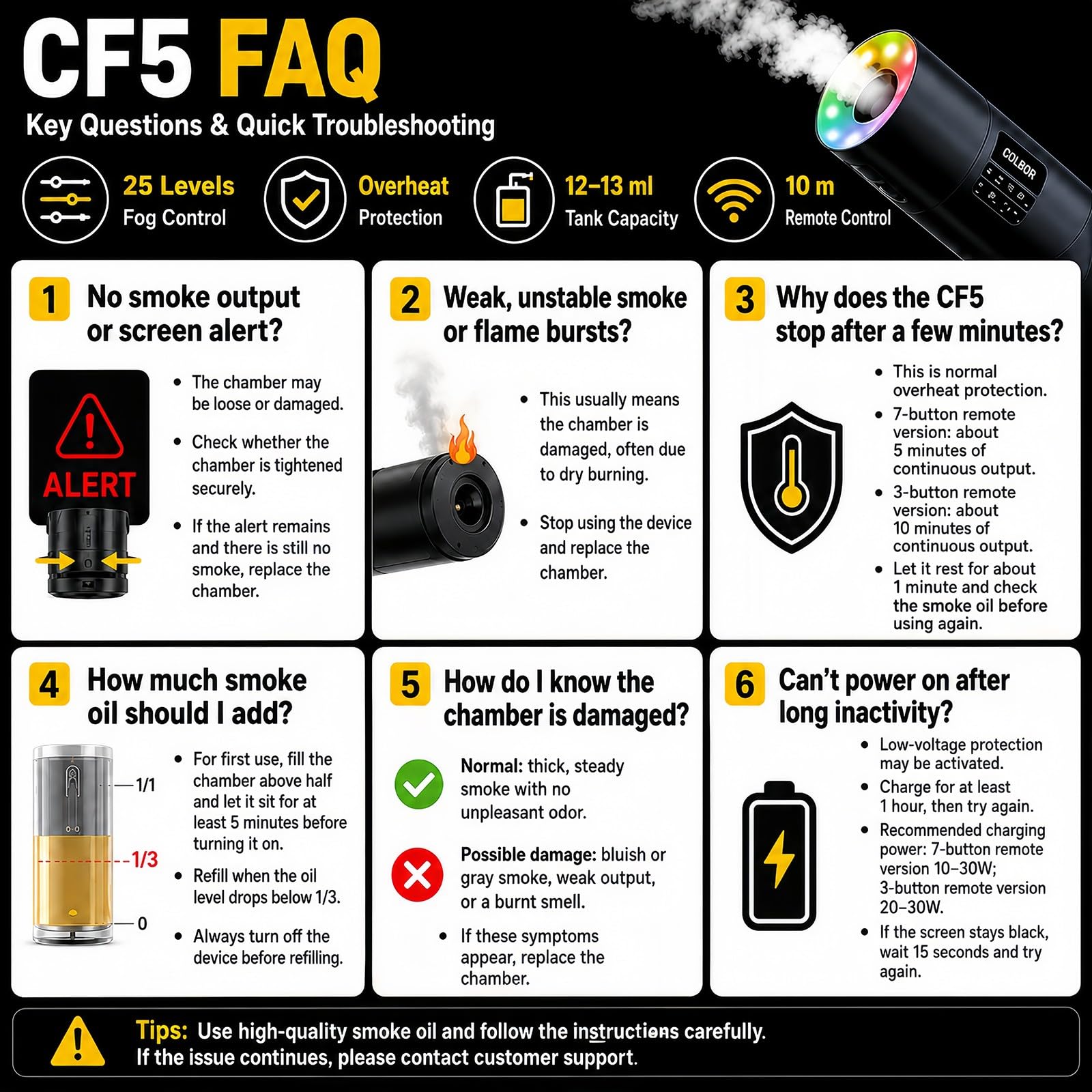 Amazon | Colbor CF5 ポータブルフォグマシン 磁気RGBカラーライト付き