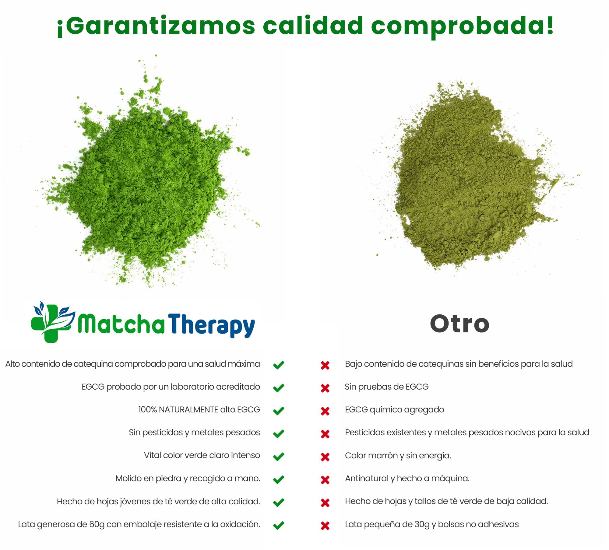 MatchaTherapy 130+ | Té Matcha 100% Ecológico | 60g | Al menos 130 mg/g de contenido de catequina probado EGCG | Apoya el sistema inmune & Nivel de Energia | Grado Premium | Té verde de Japón