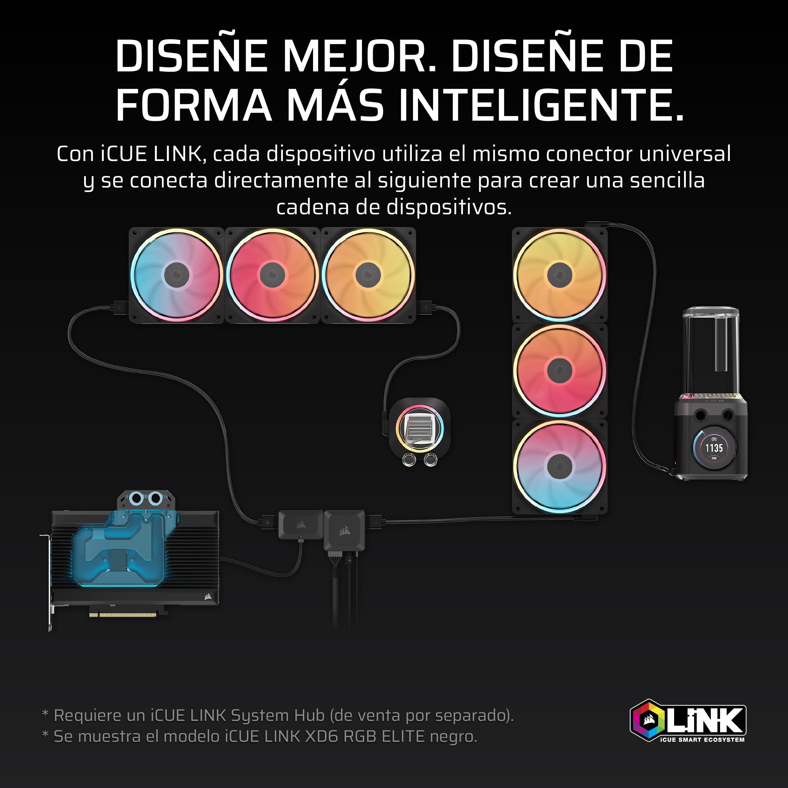 CORSAIR iCUE Link XD6 RGB Elite Unidad de Bomba/Depósito LCD – Bomba FlowDrive MAX, Pantalla LCD IPS de 480x480, Sensor de Temperatura Integrado, 22 LED RGB Direccionables – Blanco