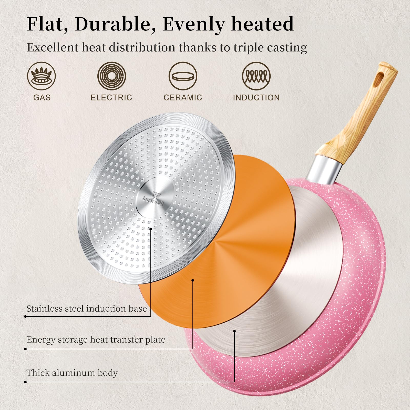 Innerwell Padella Antiaderente 20 cm, Padelle Induzione, Rivestimento Antiaderente Granito Professionale, Padella Omelette Ceramica, Senza PFOA, Atossica, Lavabile Forno, Lavastoviglie, Rosa