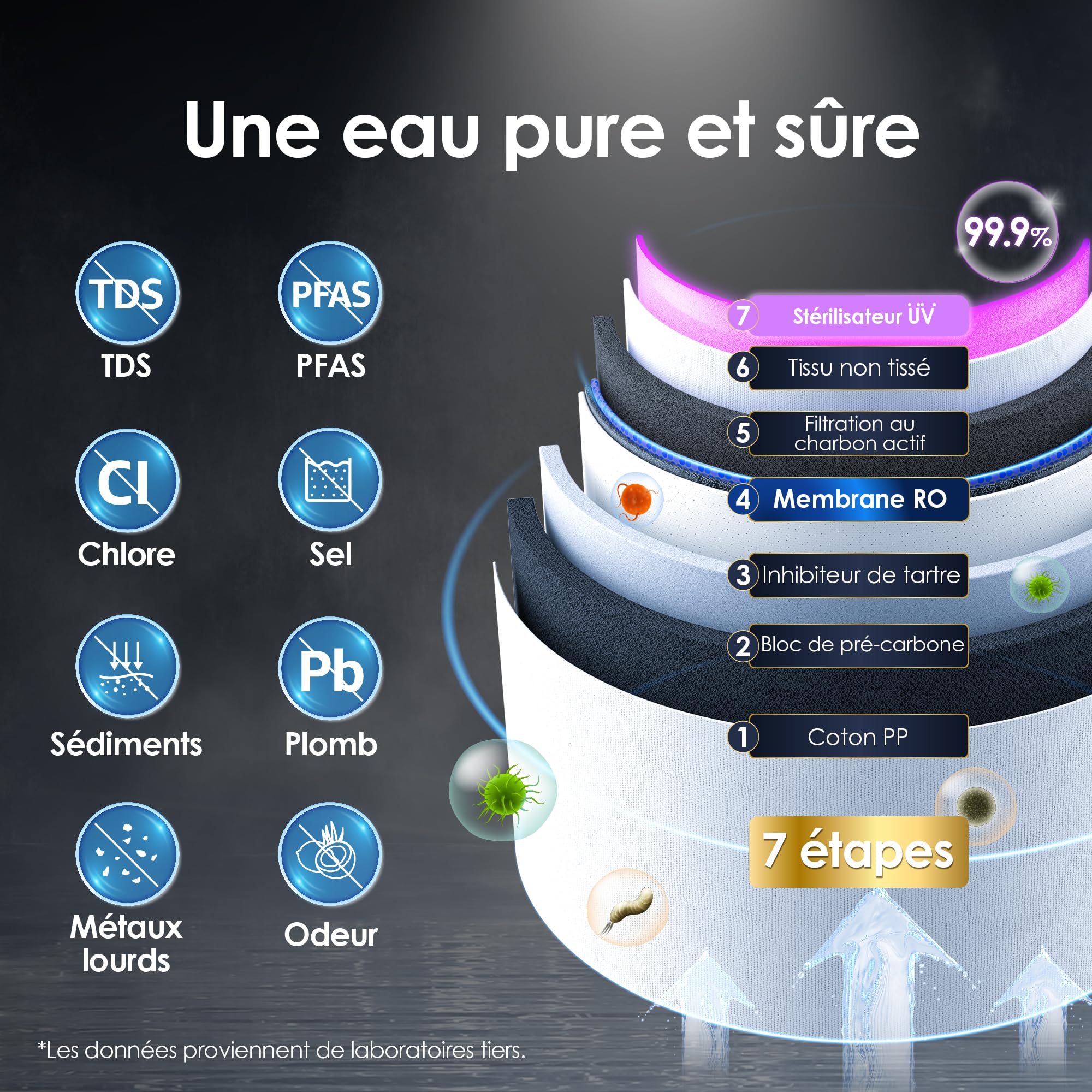 Waterdrop WD-A1 Système d'Osmose Inverse de Comptoir, Distributeur d'eau Chaude et Froide, Norme NSF/ANSI 58, Refroidisseur d'eau sans Bouteille, 6 Réglages de Température, 2:1 Pure à l'Égouttage
