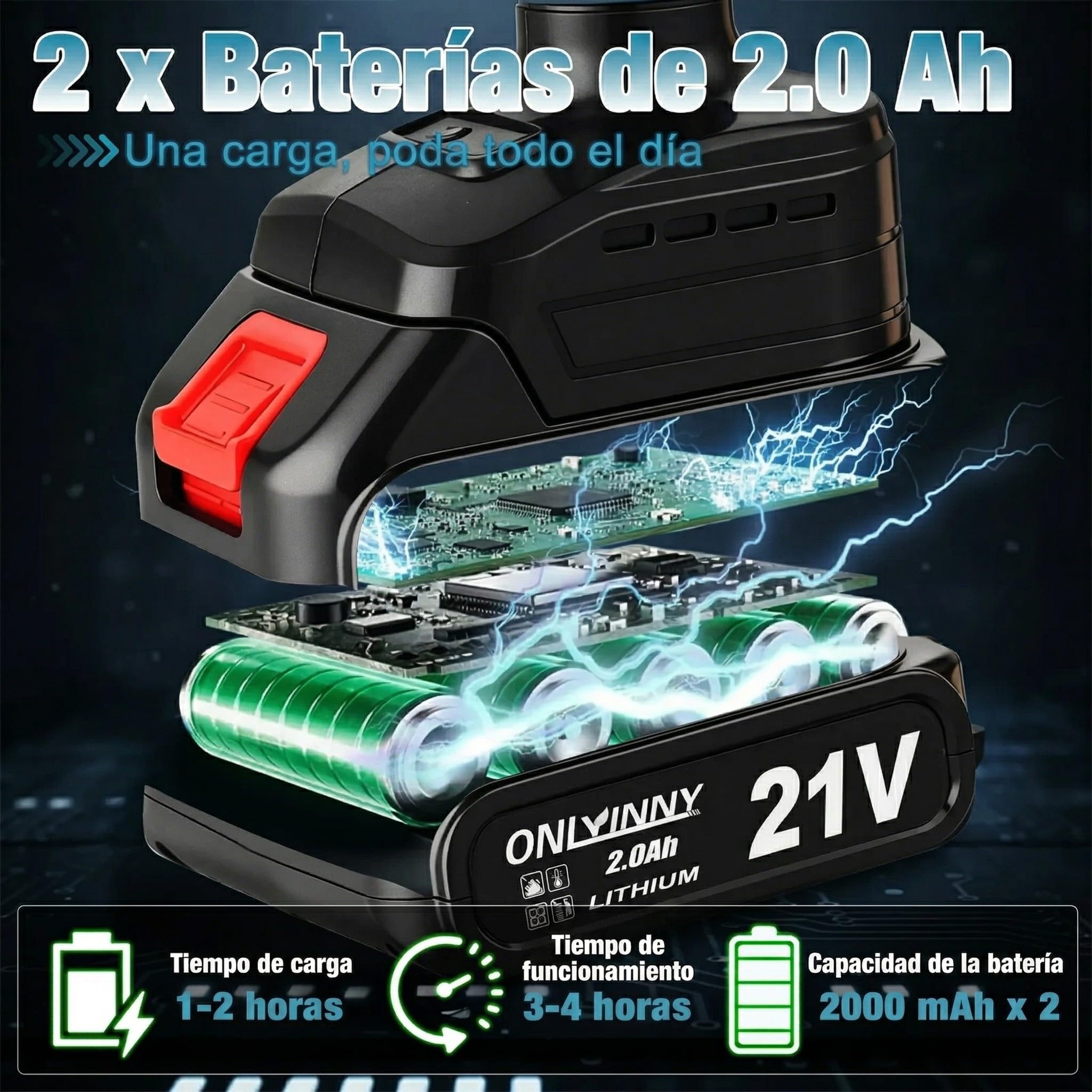 Tijeras de Poda Eléctricas 21V, 600W Inalámbricas, 40mm de Capacidad de Corte, con 2 Baterías 2.0Ah y Cargador Rápido, para Jardinería, Huerto y Trabajos Agrícolas