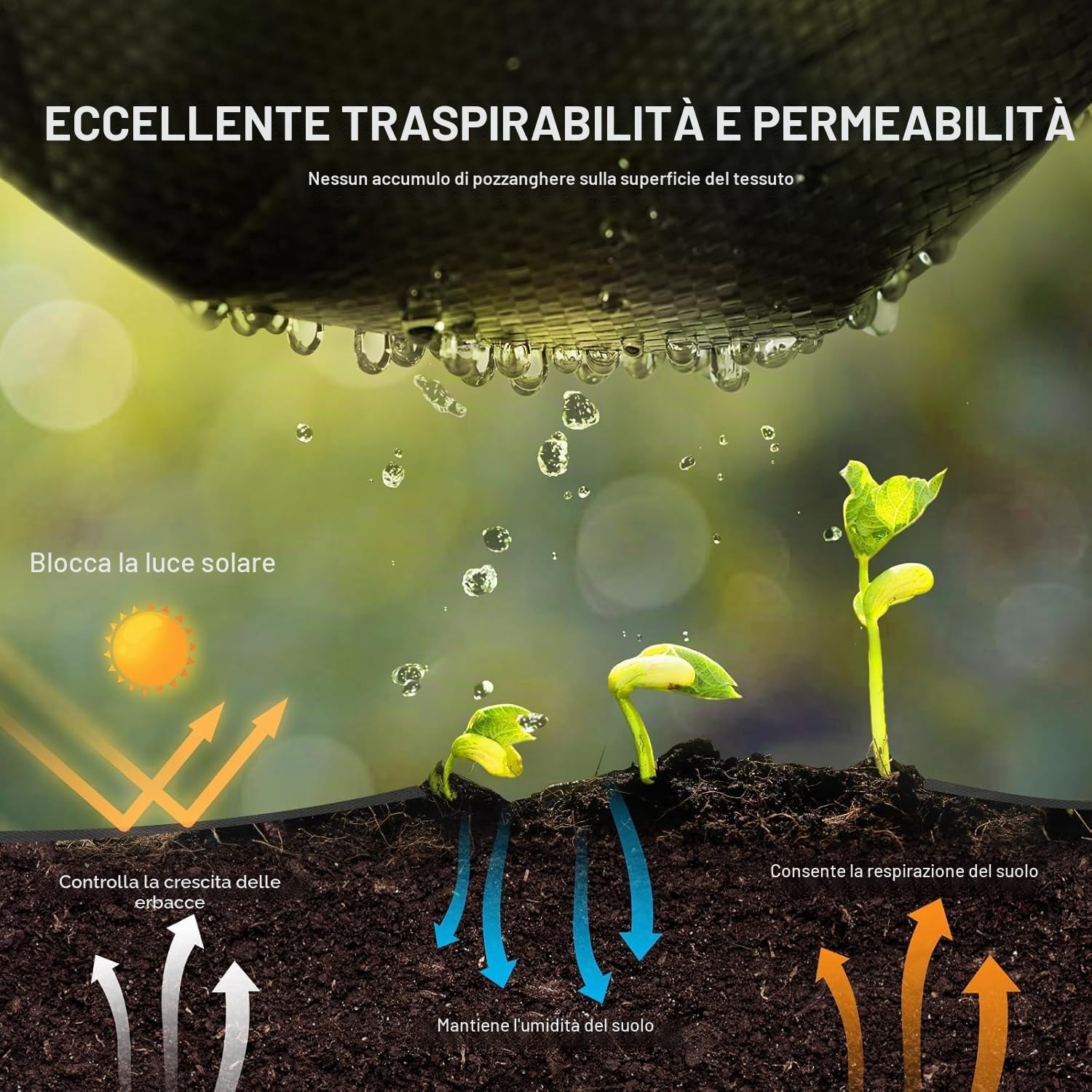 VEVOR Telo Pacciamatura Anti Infestanti, 200g/㎡ PP Barriera di Tessuto per Erbacce Paesaggistico da Giardino Protezione di Suolo UV Tessuto Polietilene 1,2 x 30,5 m, Tessuto Geotessile per Giardino