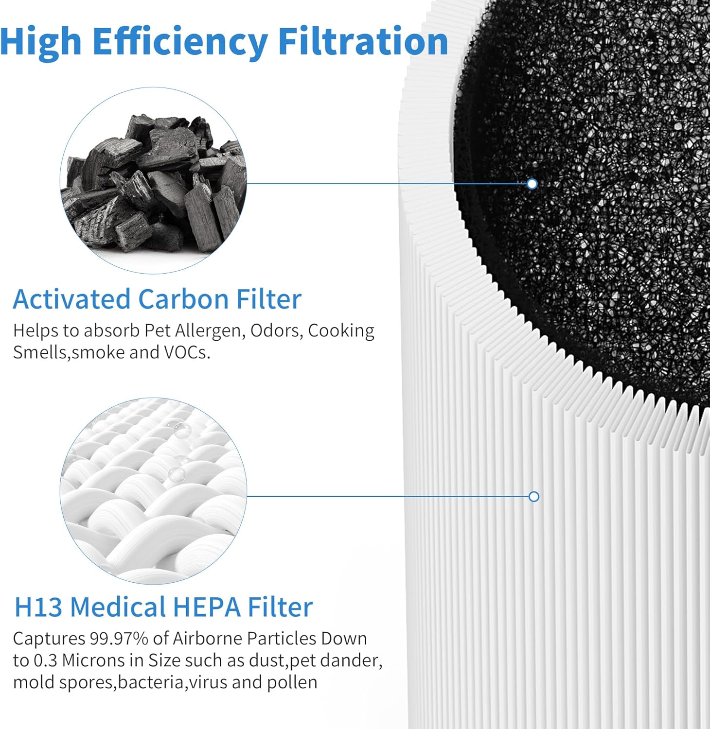 2 Packs 511 Replacement Filters Compatible with Blueair Blue Pure 511 Air Cleaner Purifier, 2 Stages Filter of Premium Filter and Activated Carbon with 2pcs Washable Cloth Cover Pre-Filters