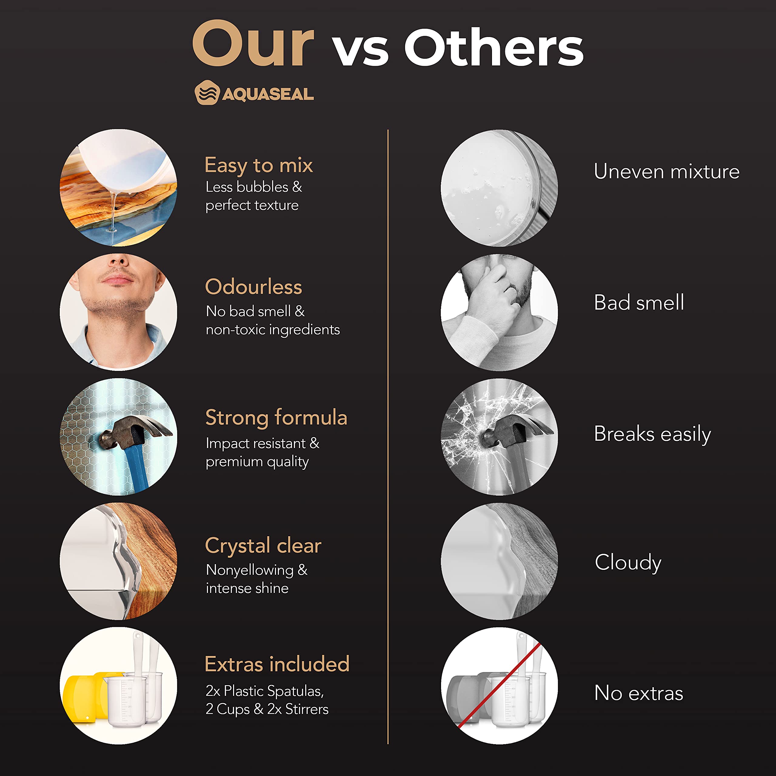 AQUASEAL 2 Quart Marine Epoxy Resin Kit Fast Set Clear Epoxy Resin