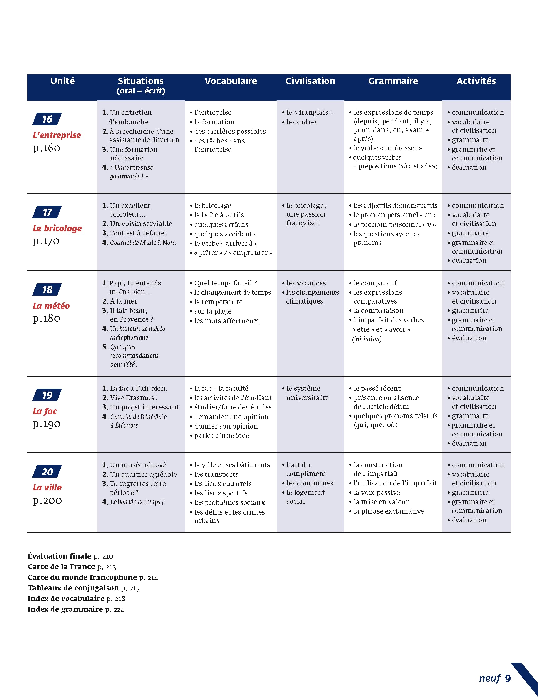 Vite et bien. méthode rapide pour adultes. Livre avec Corrigés. Niveaux A1-A2. Per le Scuole superiori. Con File audio per il download (Vol. 1)