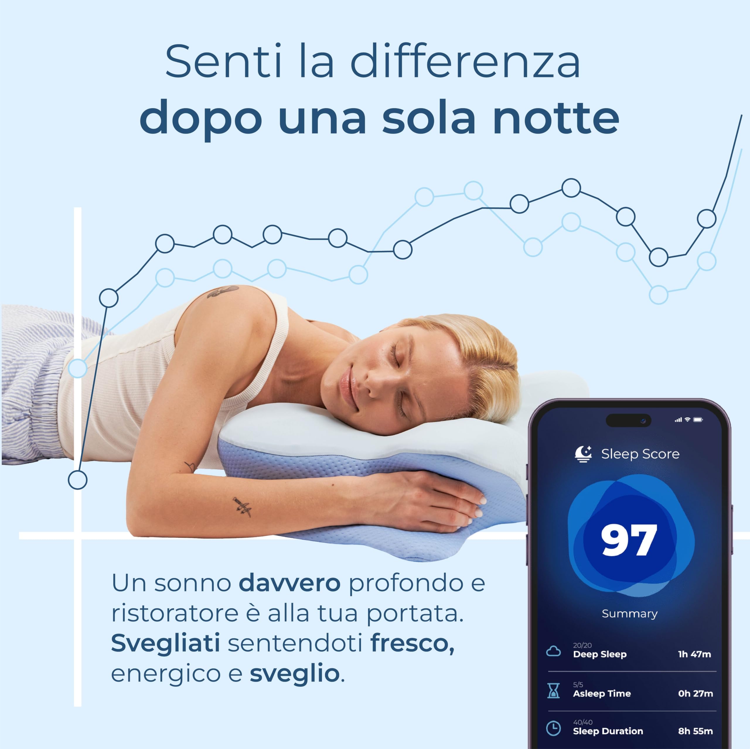 Derila Ergo Cuscino Cervicale Memory Foam - Cuscino a Farfalla con Tecnologia Avanzata per Dormire - Ideale per ogni Posizione del Sonno