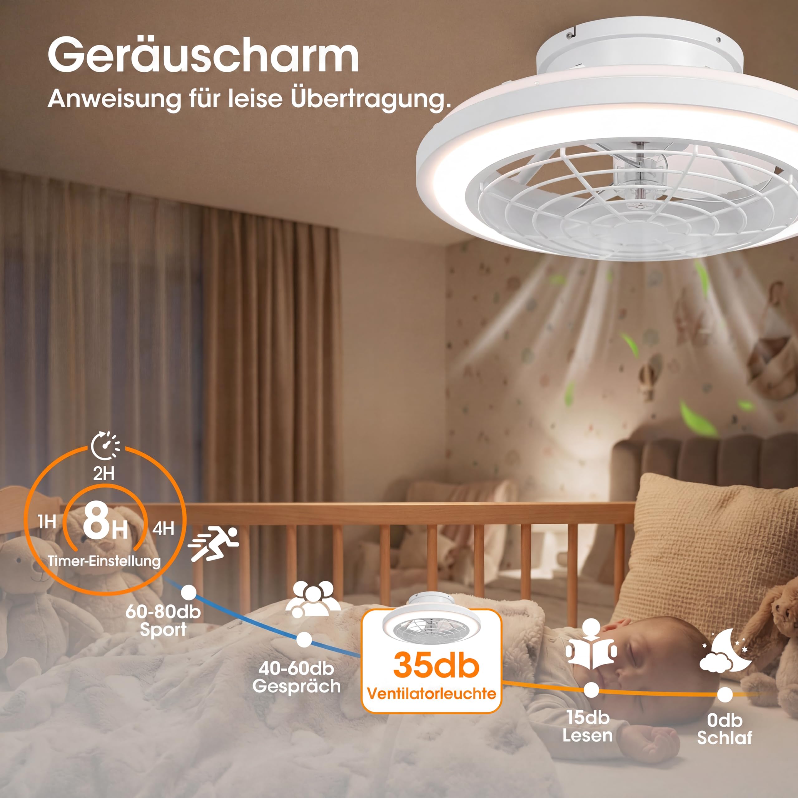 Parrot Uncle 50cm Ventilator Deckenleuchte,Umkehrbarer, LED Deckenventilator mit Beleuchtung,3 Farbtemperatur,6 Geschwindigkeiten Zeitschaltuhr,Fernbedienung Leise Dimm für Schlafzimmer,Weiß