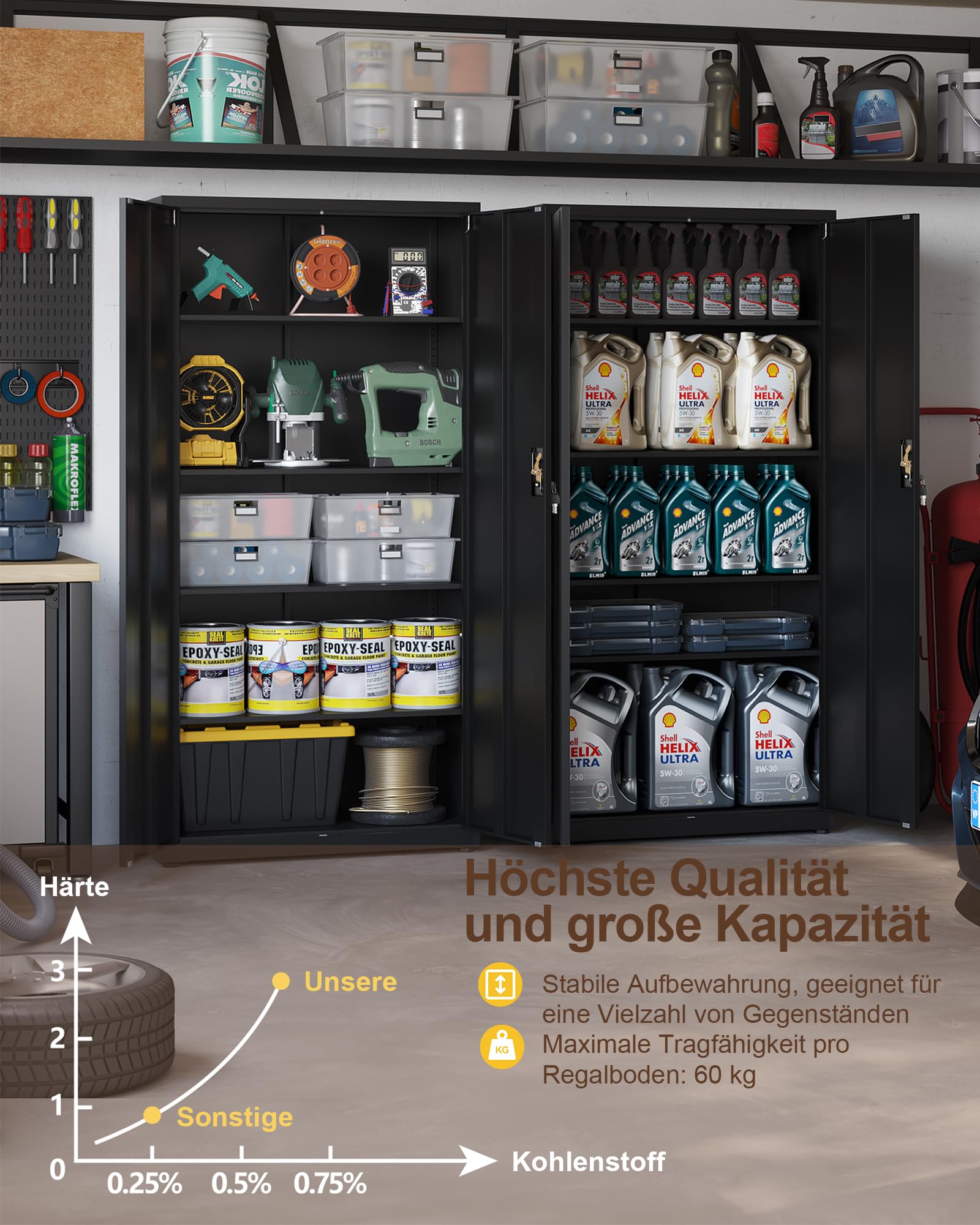LAND·VOI Stahlschrank 5 Ebenen mit Schloss verstellbare Einlegeböden Doppeltüren Aktenschrank Werkzeugschrank für Büro Garage Haushalt Werkstatt 80x40x181.5 cm Schwarz