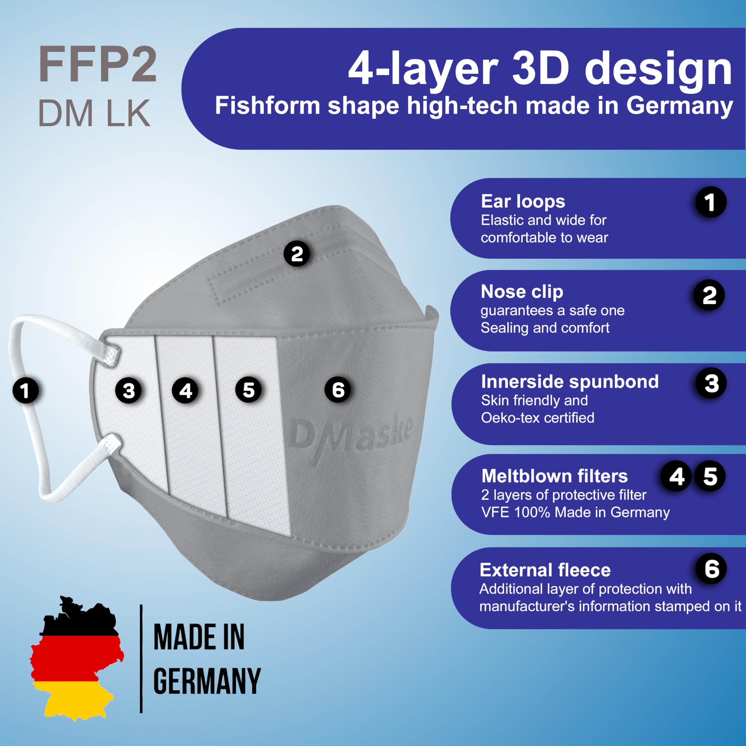 kela Masques respiratoires FFP2 avec 2 économiseurs d'oreilles | Fabriqué en Allemagne | Masque respiratoire climatiquement neutre avec capacité respiratoire