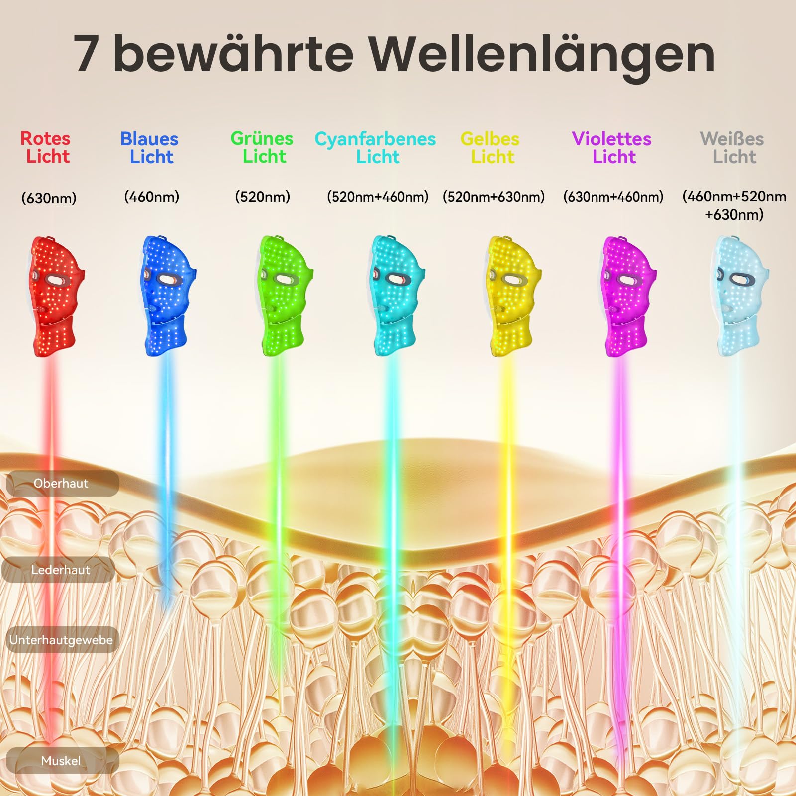 LED Gesichtsmaske –7 Farben Rotlicht & Nahinfrarotlicht, Anti-Aging Led LED Maske & Neck lichttherapie, 120pcs LED, Hard Shell/USB-C, Fernbedienung