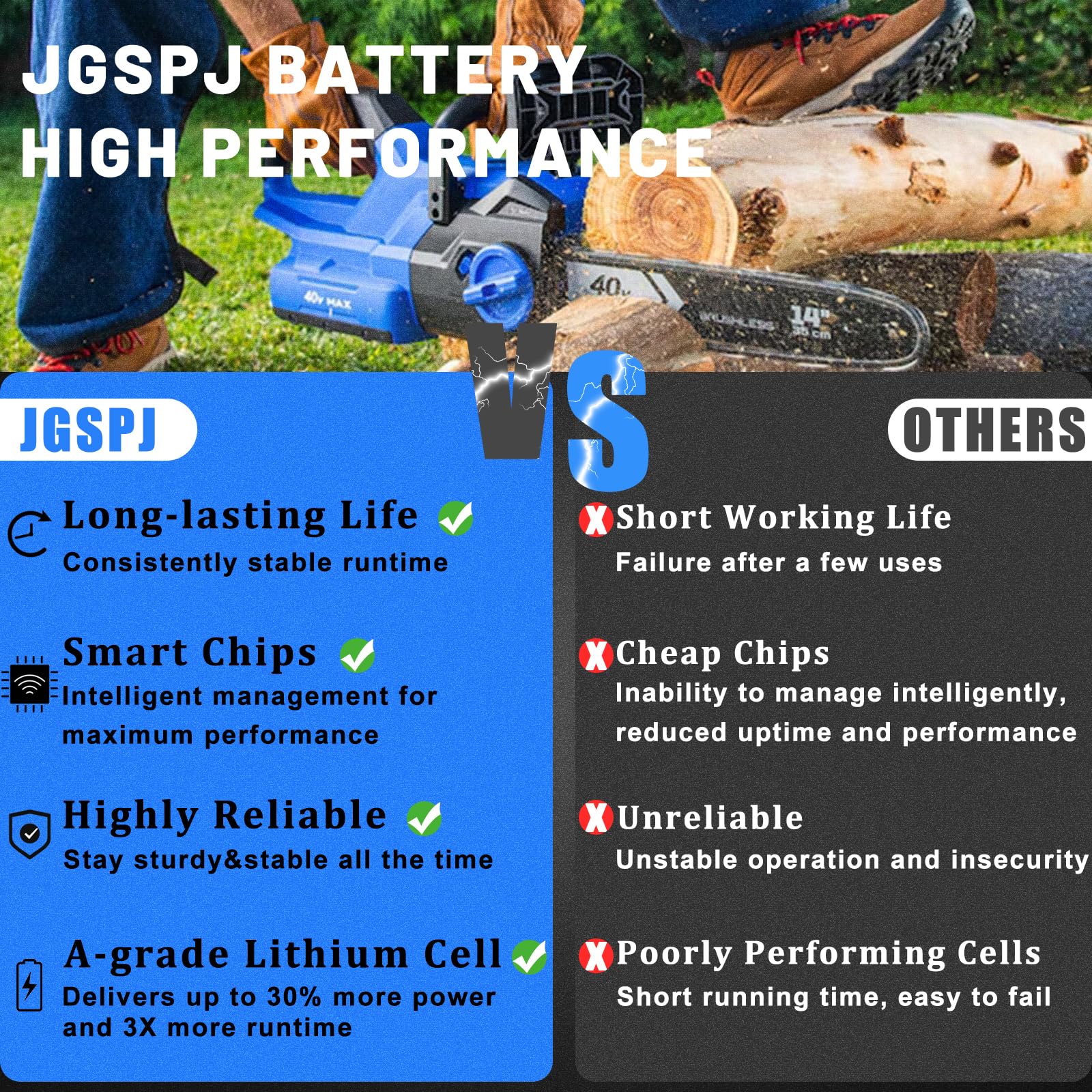 Batería de repuesto de 6000 mAh para batería Kobalt de 40 V (paquete de 2)