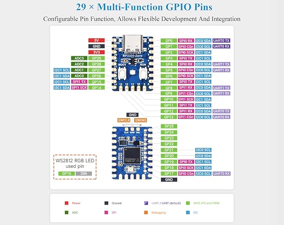 3PCS RP2350-Zero Mini Development Board, Based On RPi RP2350A Dual-Core & Dual-Architecture Microcontroller, 29 x Multi-Function GPIO Pins Type-C Connector, Support C/C++, MicroPython