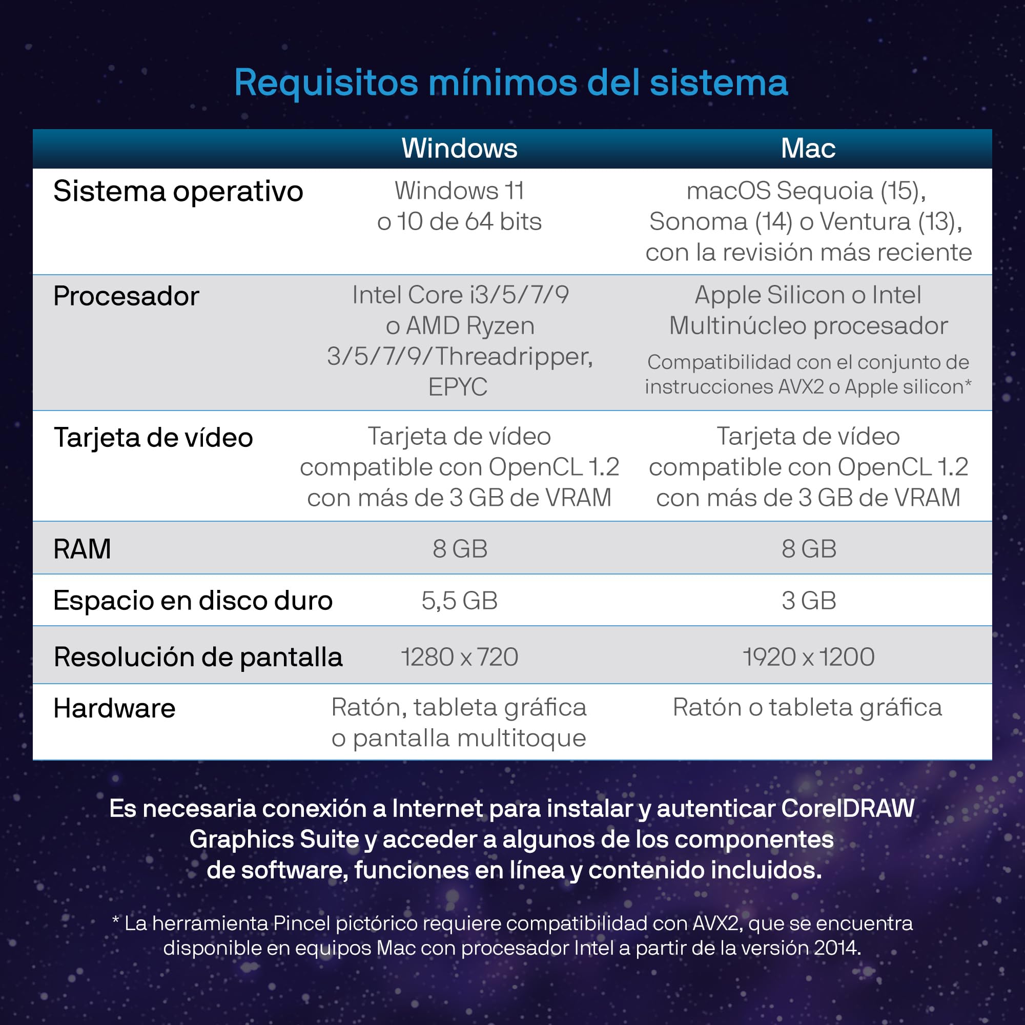 CorelDRAW Graphics Suite 2025 Perpetual 1 Dispositivo 1 Usuario Código de activación