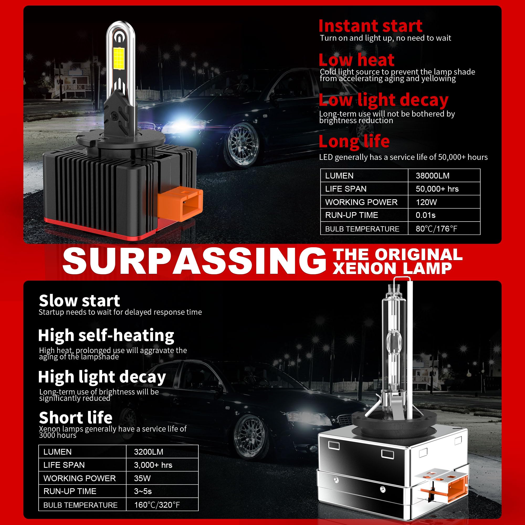 D3S D3C D3R LED Lampadine 38000LM 900% Luminosità Plug and Play Sostituire Kit OEM HID Abbagliante e Anabbagliante, 2 Lampade