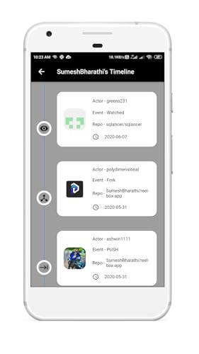 Timeline for GitHub