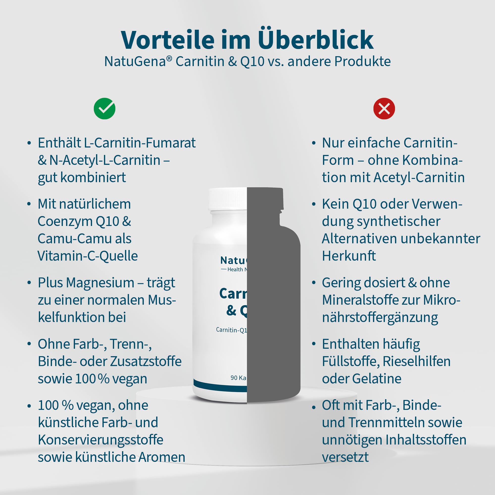 NatuGena Carnitin & Q10, L-Carnitin, fördert die Muskelfunktion und Energeistoffwechsel, 90 Kapseln (1 Monats Packung)