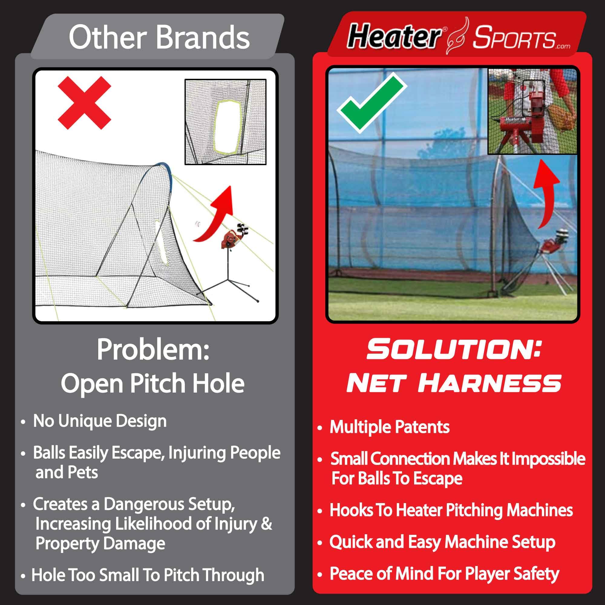 Heater Sports Xtender 30' Baseball & Softball Batting Cage Net & Frame (Machine NOT Included) - Durable Fiberglass Frame and Polyester Netting | Ideal for Batting Training for Kids, Teens, & Adults