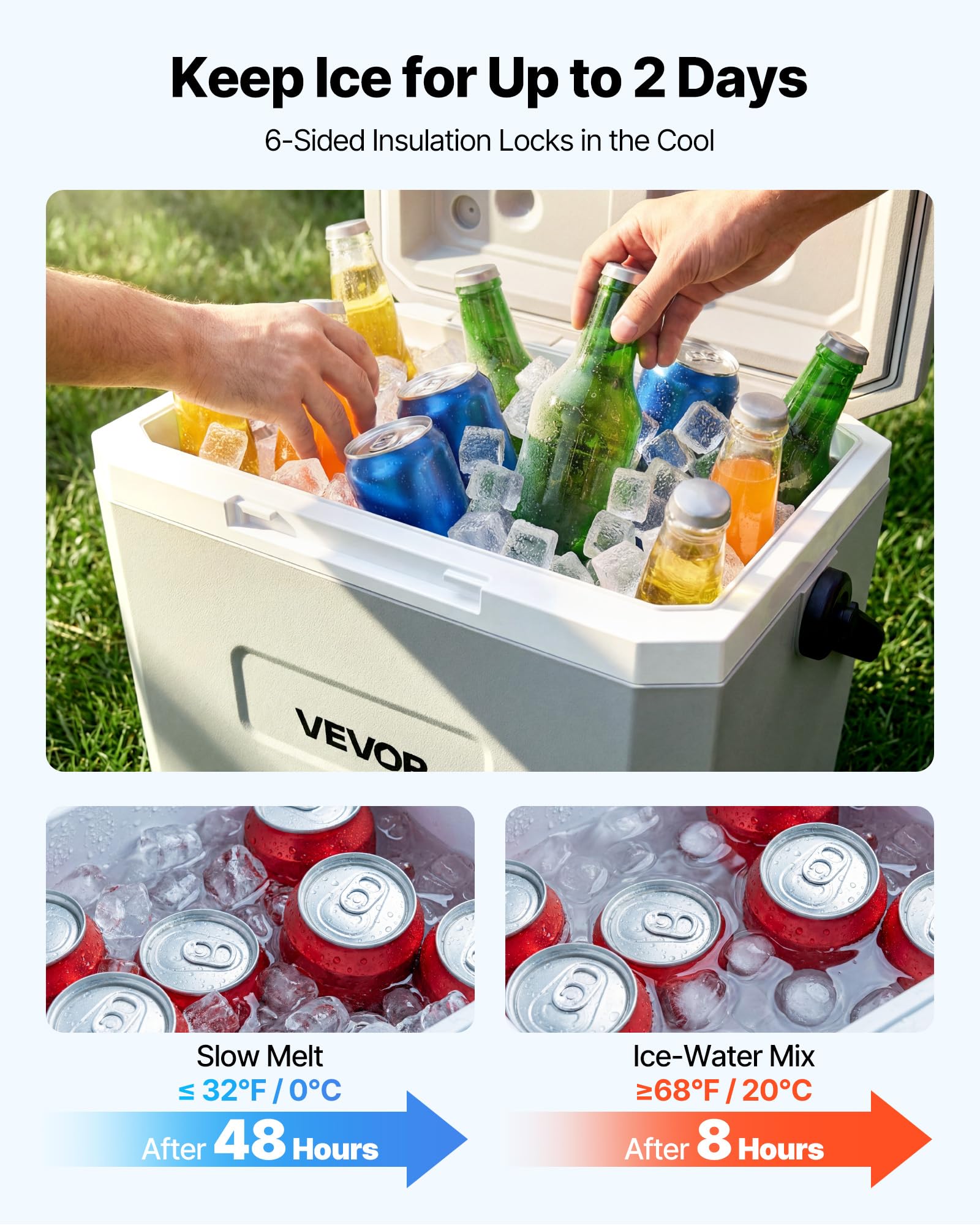 VEVOR Kühlbox 16 L, Passiver Kühlbehälter, Hält den Inhalt 48 Stunden Lang Kühl, Isolierbox mit Eisspeicher & Robustem Griff, Coolbox ohne Strom, Ultraleicht für Camping, Konzerte & Sport