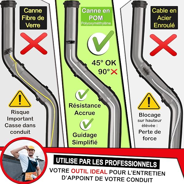 SHAFFER PRO - kit de ramonage poêle pellet 9 mètres - hérisson ramonage 80 mm 100 mm EASYFLEX [Ebook Offert à Télécharger poêle pellets granules] 15 cannes de ramonage flexible Adaptateur M12 - 3