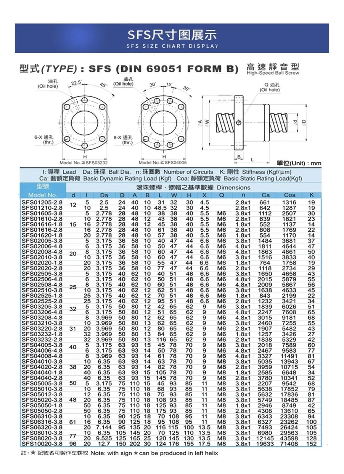 bexen Screw Stainless Steel Ball Screw Ball Screw Set Screw Nut Guide SFU1205-2505+ SFS Nut Length 1200-2550mm (Processed) (Color : 1205 Processed, Size : 2000mm)