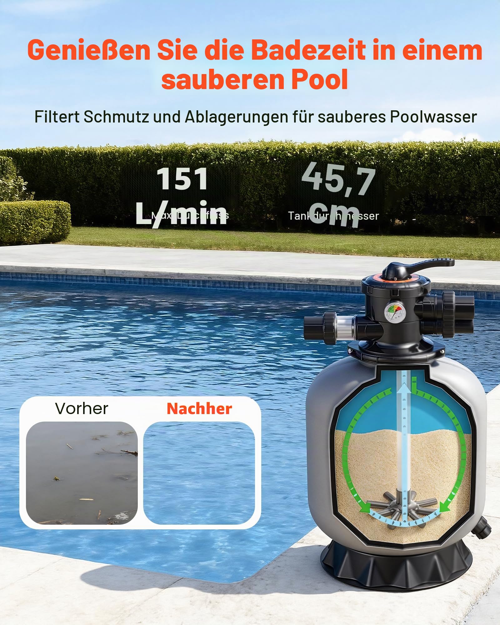 VEVOR Sandfilter, 450 mm Filterkessel, 151 L/min Sandfiltersystem, Filterbehälter mit 7-Wege-Mehrwegeventil, Rückspül-, Spül-, Umwälz-, Abwasser-, Winter- & Geschlossenmodus, für Aufstellpools