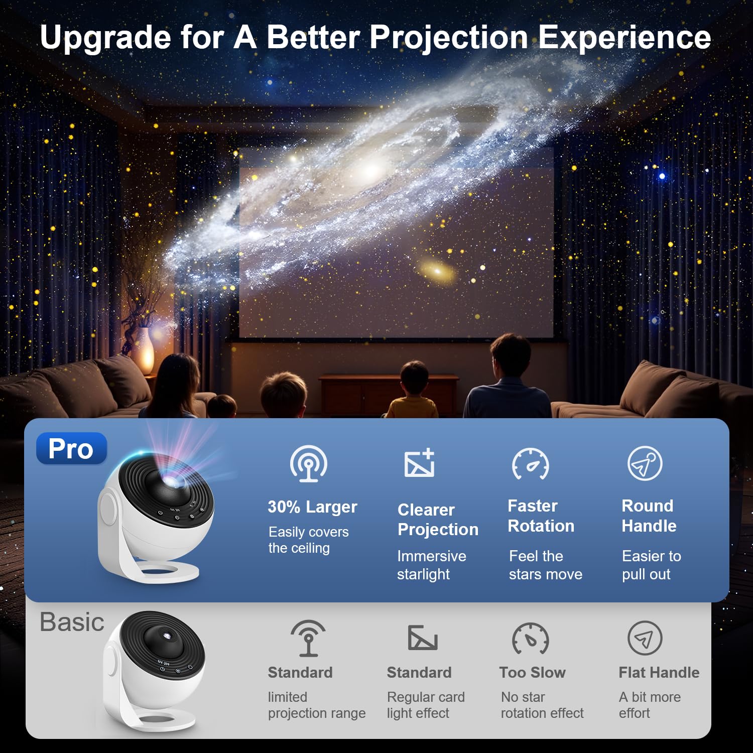 Sternenhimmel projektor, 13 in 1 Galaxy Projector, astronaut projektor mit Timer, Planetarium Projector für Room Decor, Sternenprojektor Weihnachtsgeschenke für Kinder Erwachsene-Weiß