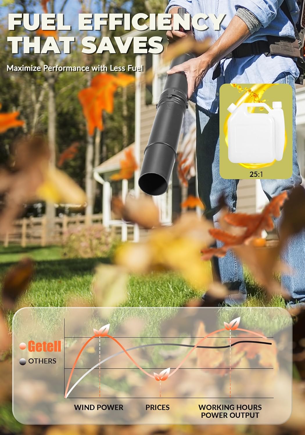 Gas Powered Backpack Leaf Blower – 65CC 2-Stroke Engine, 850 CFM & 220 MPH for Heavy Duty Commercial Lawn Care, Wet Leaf & Debris Removal (GT3672) - Image 2